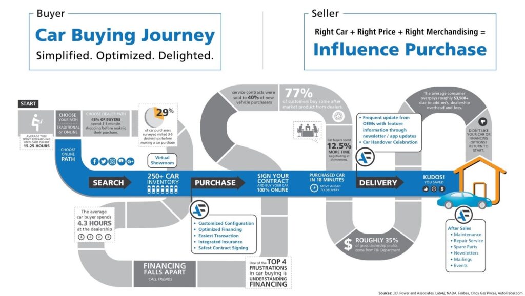 Volkswagen First Time Buyer Program